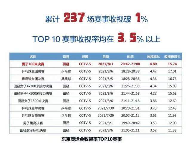 在电影世界里，有成龙之前和成龙之后的区别。